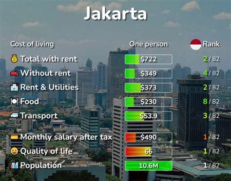 how much people live in indonesia