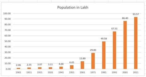 how much population in mumbai