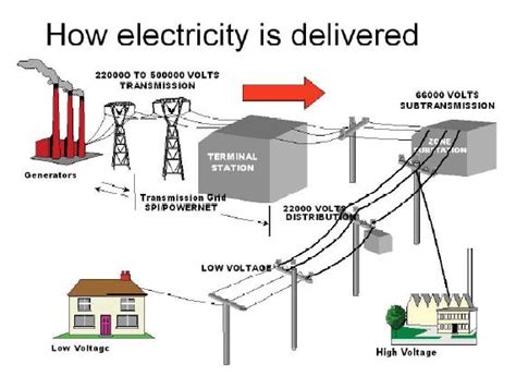 how much power can you send back to the grid