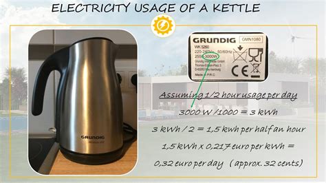 How Much Power Does A Kettle Use