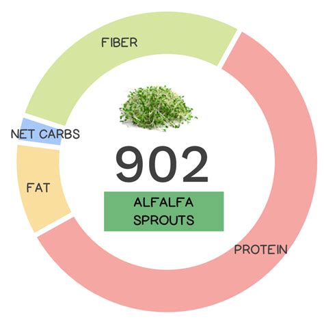 how much protein does alfalfa hay have