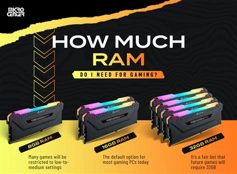 how much ram do i need for programming reddit