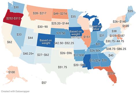 How Much Registration Fee For Grab
