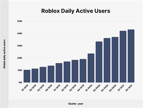 how much roblox games are in roblox