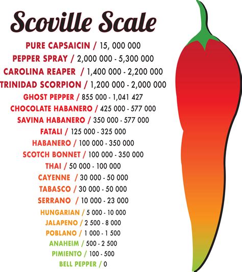 how much scoville is tapatio