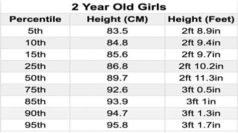 How Much Should A 2 Year Old Height