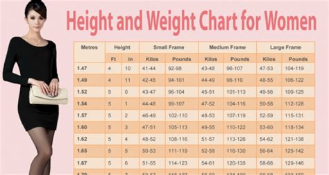 how much should a 5 foot 7 inch female weigh