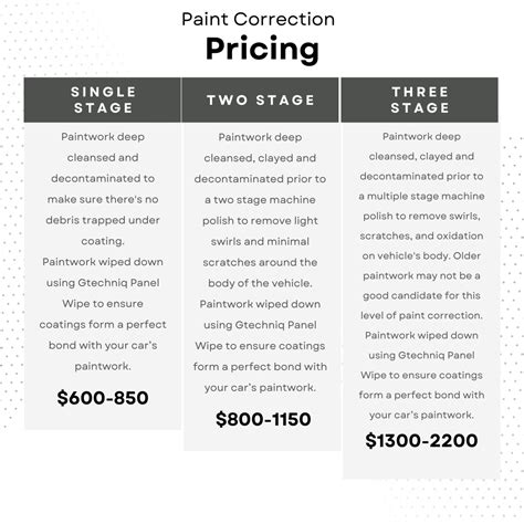 How Much Should A Paint Correction Cost