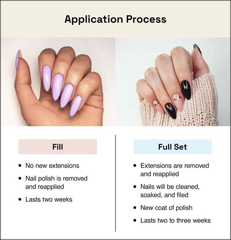 The How Much Should Acrylic Nails Cost For Short Hair