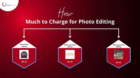 How Much Should I Charge For Editing