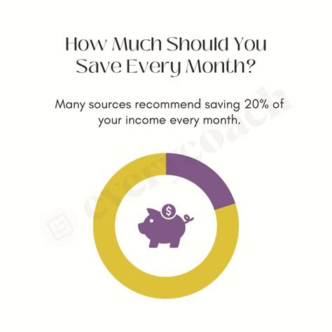 how much should i save every month