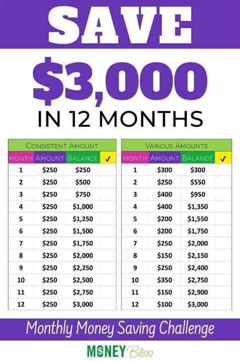 how much should i save in 1 year