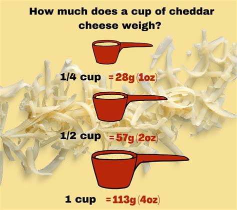 how much shredded cheese in 1 cup