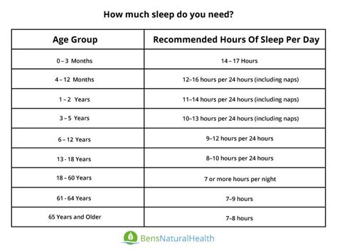 How Much Sleep Do You Actually Need And What Happens If You Don't Get It