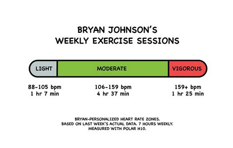 How Much Sleep Does Bryan Johnson Get Every Night