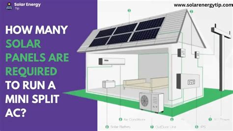 How Much Solar To Run A Mini Split