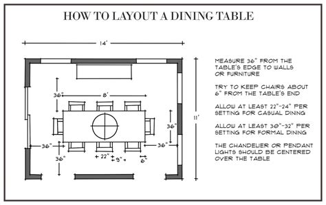 How Much Space Around Kitchen Table