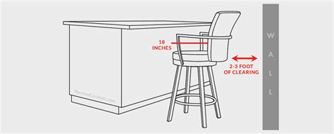 How Much Space Do Bar Stools Need