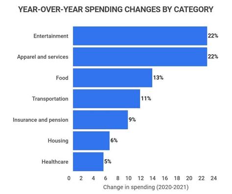 How Much Spend Per Month