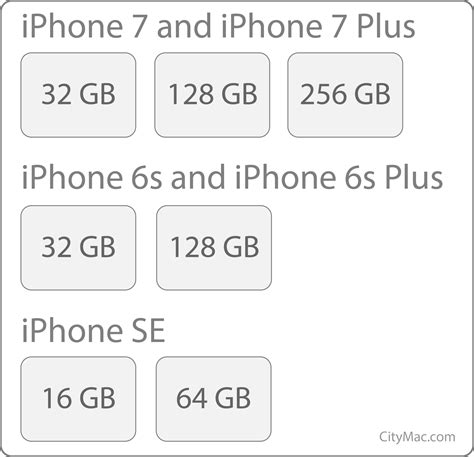how much storage does iphone 6 have
