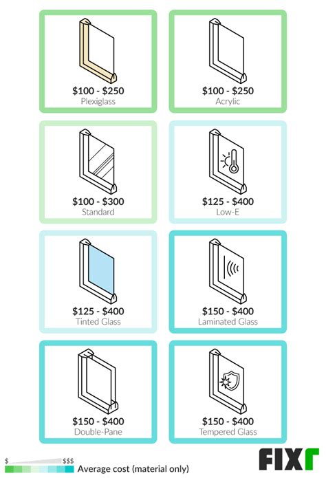 How Much Storm Windows Cost