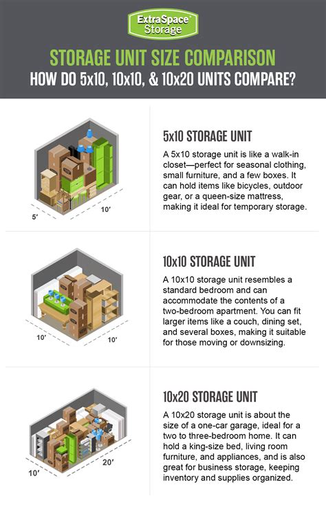 How Much Stuff Can Fit In A 10X10 Storage Unit