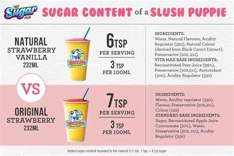 how much sugar in a slurpee