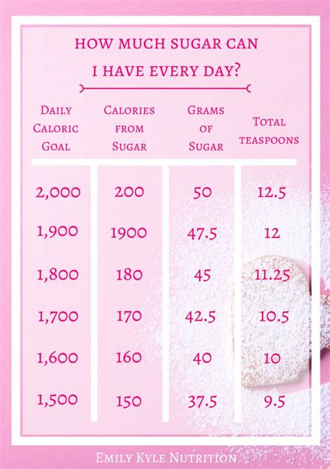 how much sugar should you have while pregnant