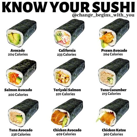 5 Reasons Why Must Eat Sushi