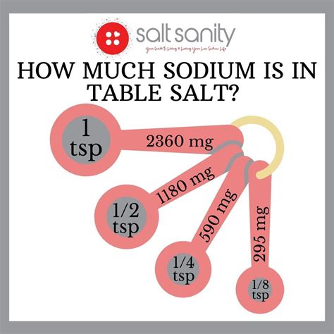 How Much Table Salt In Bath