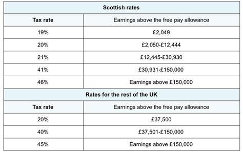 how much tax in uk