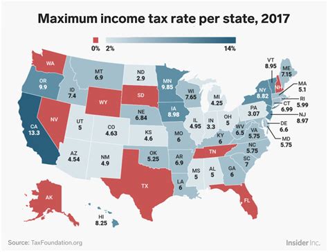 how much tax in usa