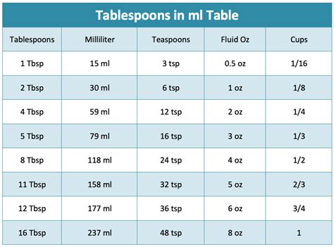 How Much Teaspoons Is 8 Ml