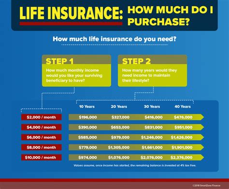 how much term life insurance do i need reddit