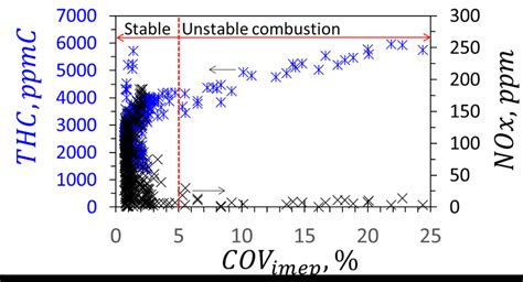 Tolerance To The Effects Of Smoked Marijuana