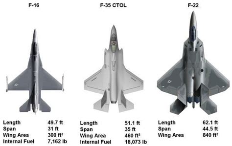 how much thrust does an f16 have