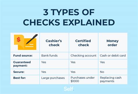 how much time does it take to get a cashier's check