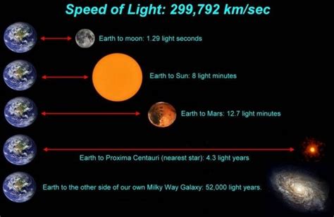 how much time is 1 light year