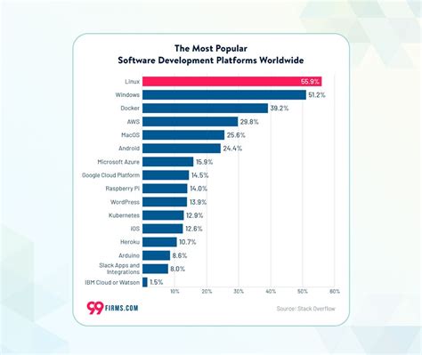 how much time it takes to learn software development