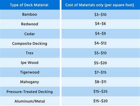 How Much To Build Timber Deck
