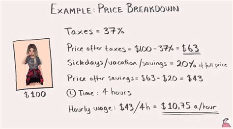 How Much To Charge For Commissions