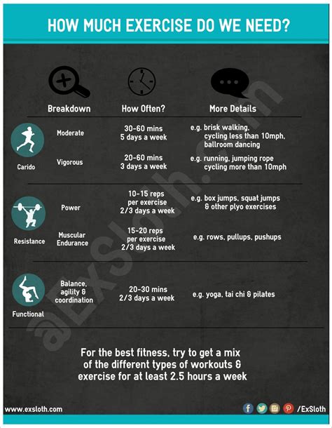 How Much To Exercise When Beginning