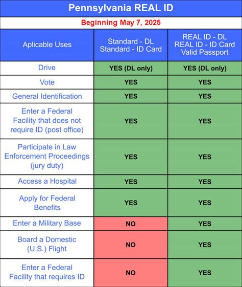 How Much To Get An Id In Pa