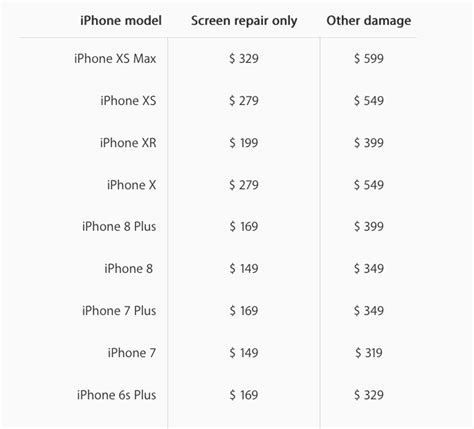 How Much To Get Iphone Xr Back Screen Fixed