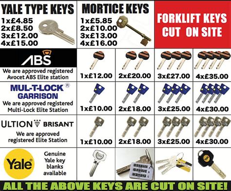 how much to get key cut and programmed