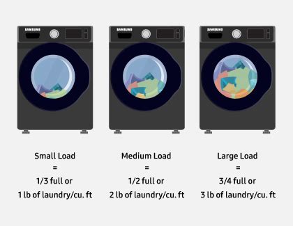 How Much To Load A Front Load Washer