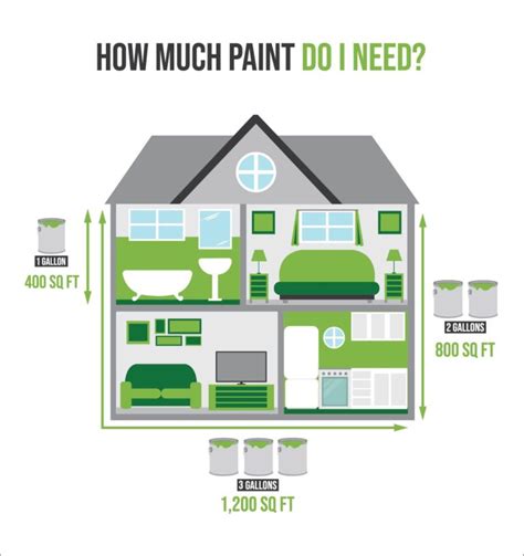 How Much To Paint Inside Of 3 Bedroom House
