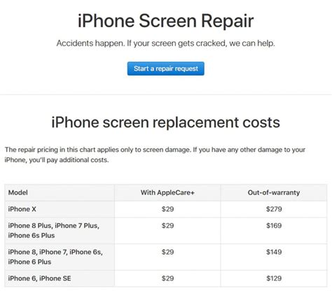 how much to repair iphone x screen