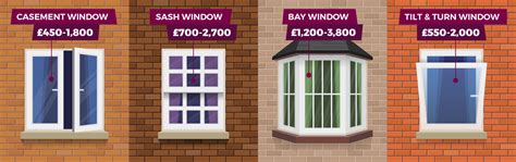 How Much To Replace A Bedroom Window