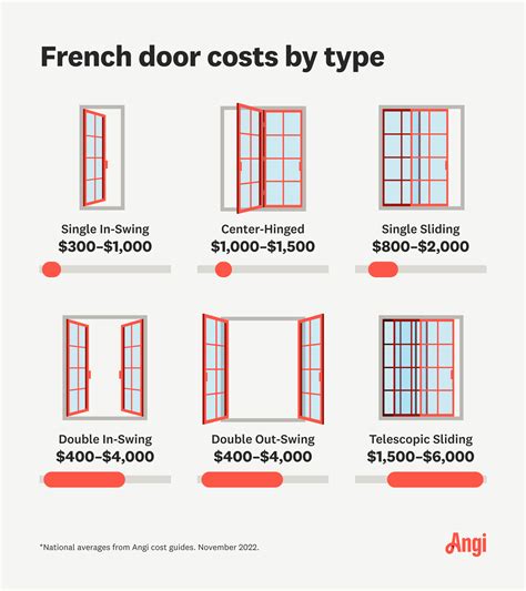 How Much To Replace A French Door